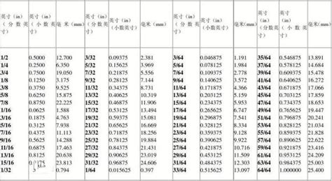 5英尺8寸是多少cm|英尺+英寸至厘米转换器